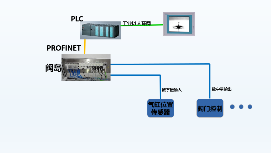 系统结构图
